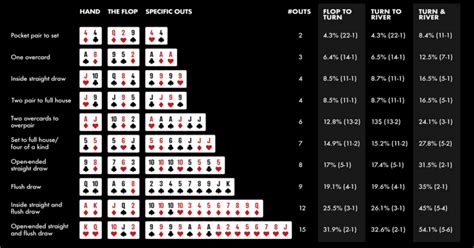 poker omaha odds calculator|Poker Odds Calculator .